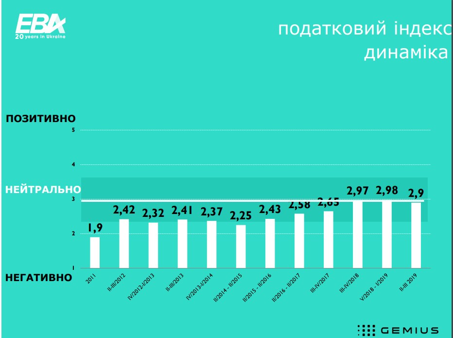 tax index