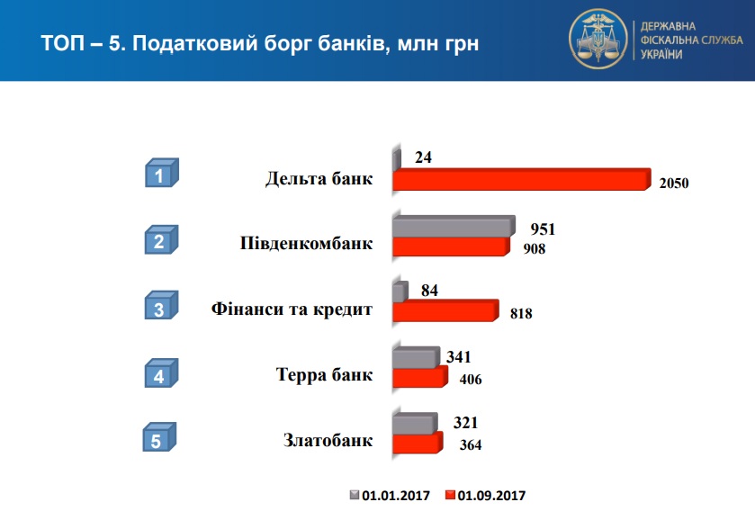 tax долг банков