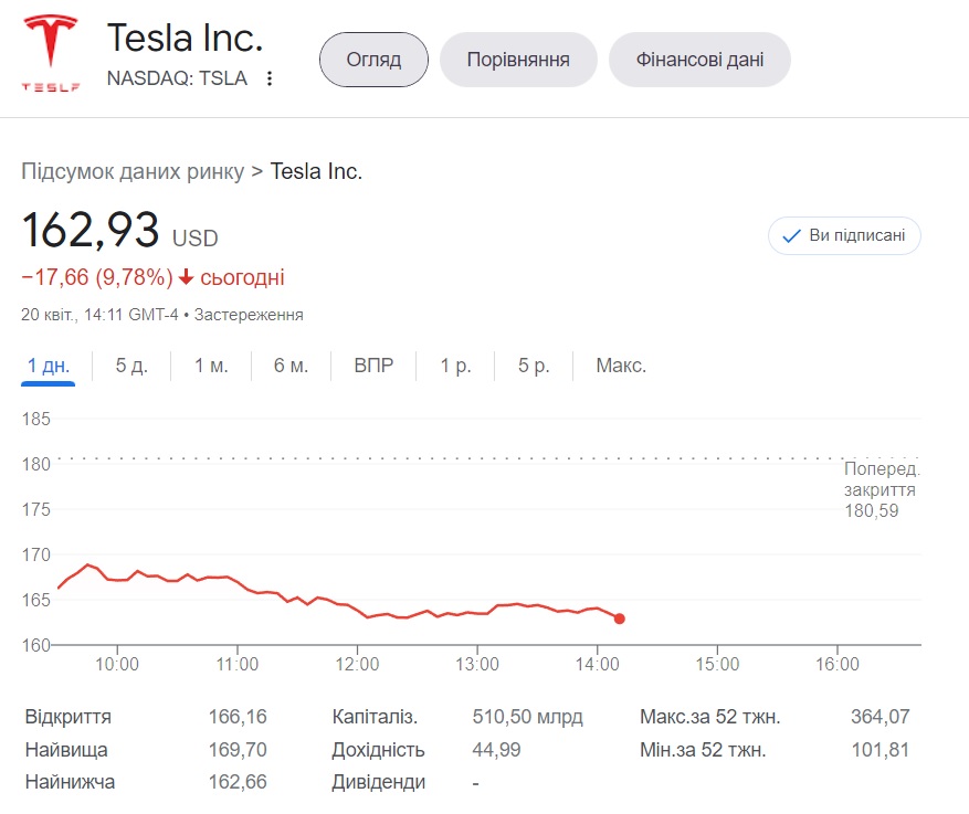 tesla 20.04.2023