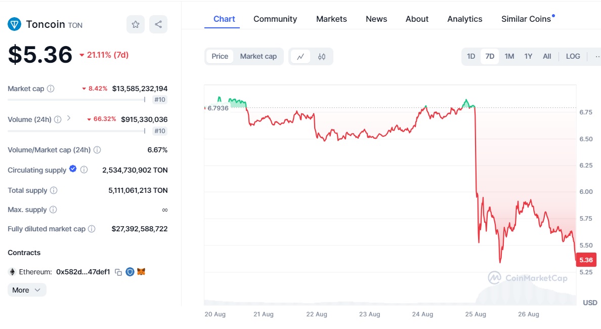 toncoin 26.08.2024
