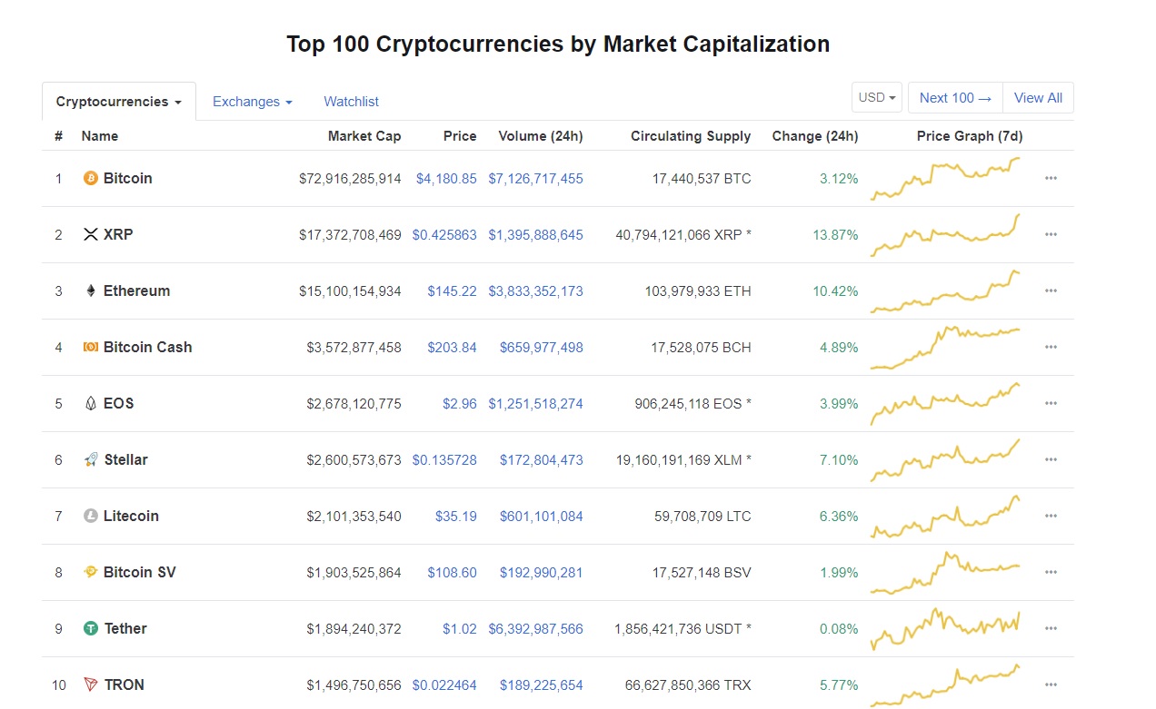 top10 24.12.2018