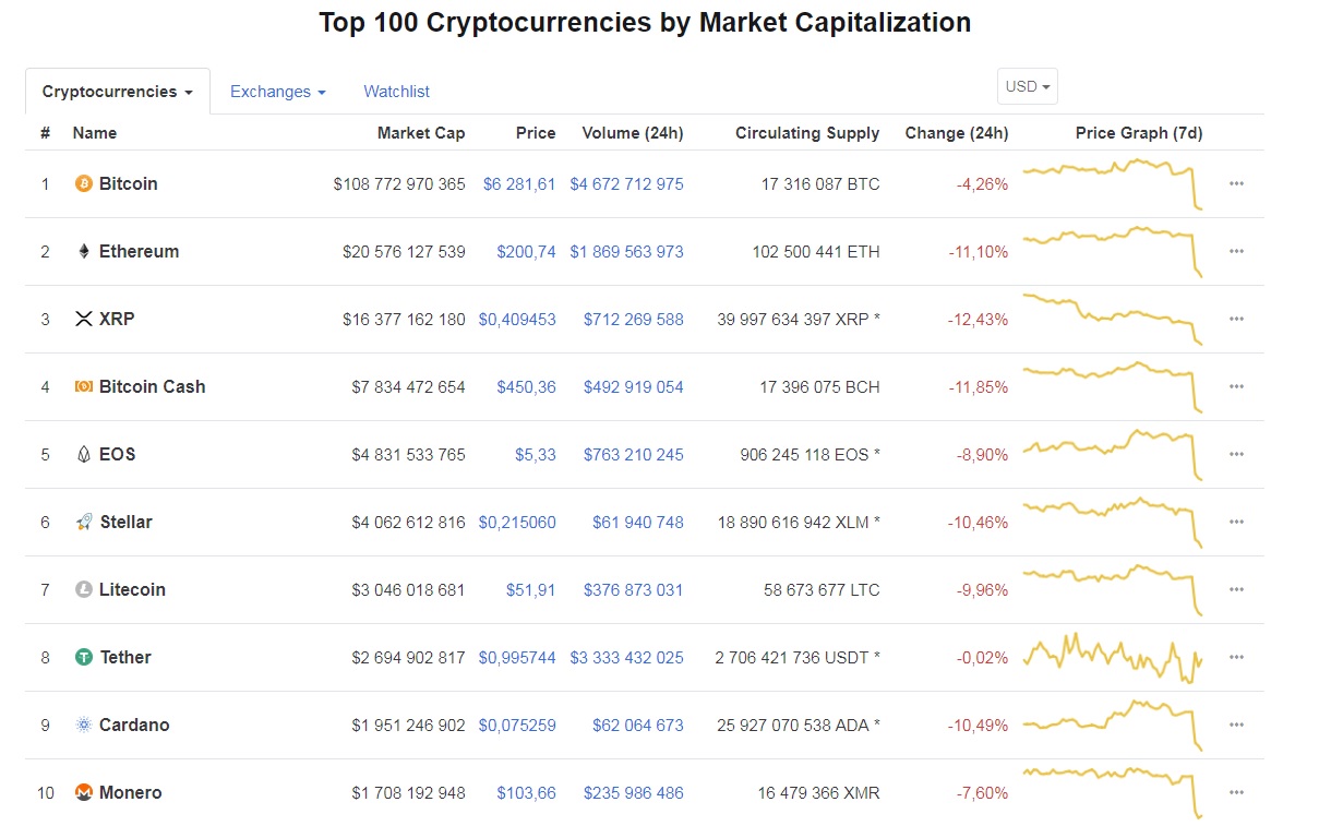 top10crypto
