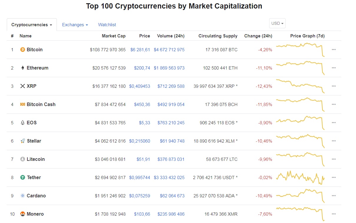 top10crypto