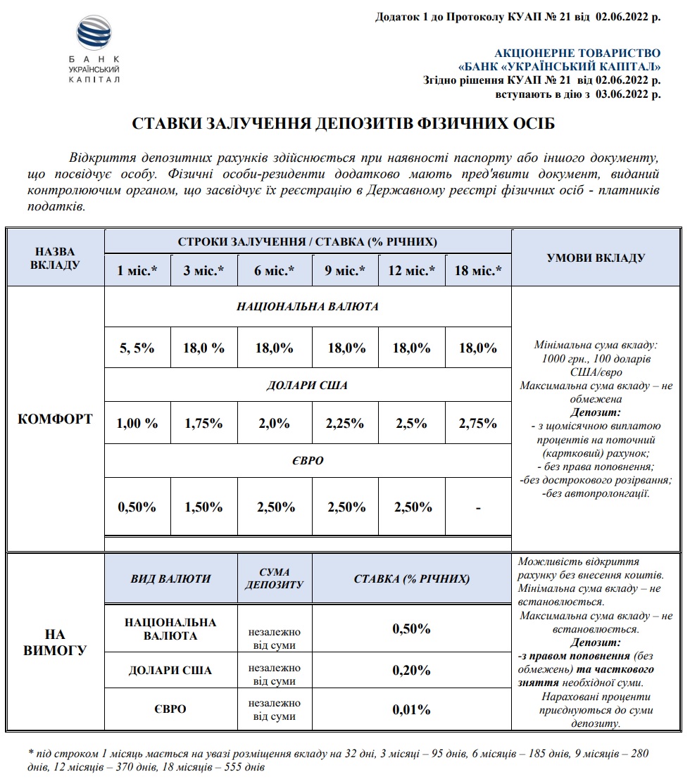 ukr capital depo