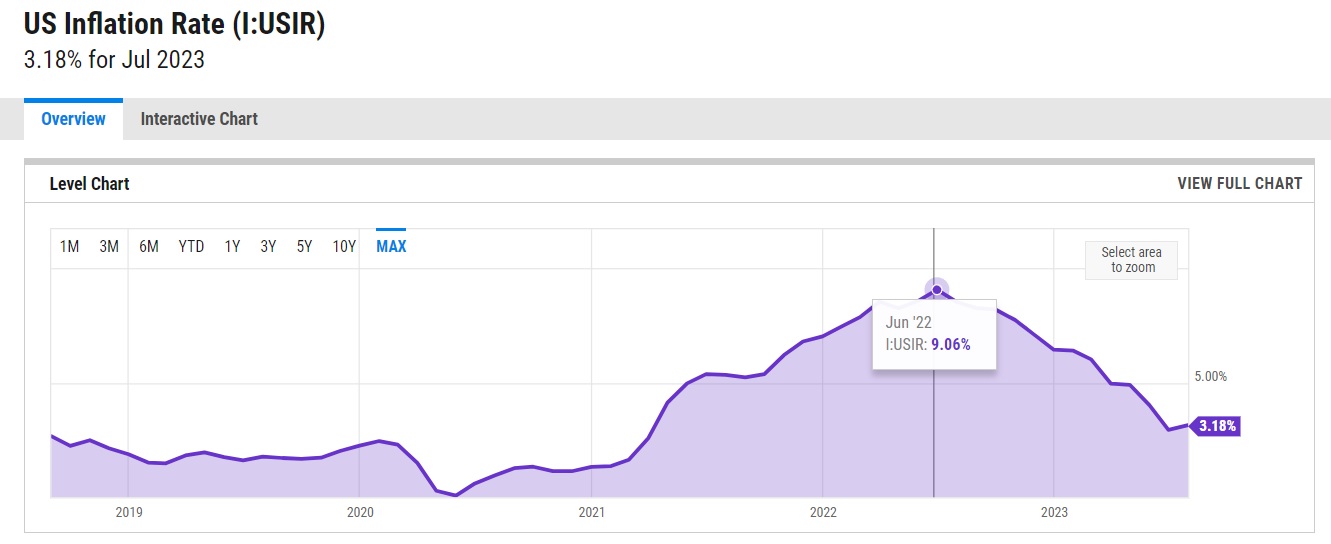 us infl 07.2023