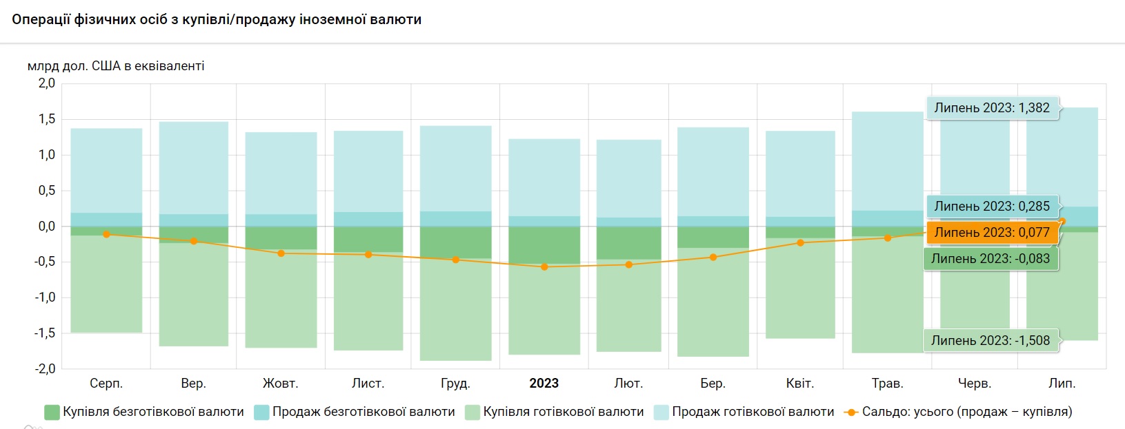 valuta3.08.2023