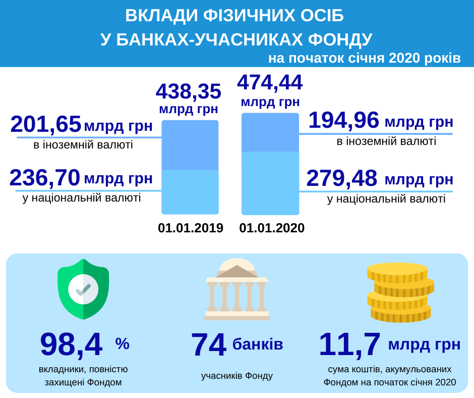 vkлади фізосібна початок січня 2020 роки
