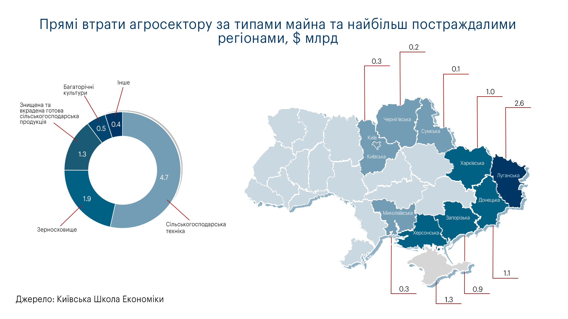 vtraty agrariiv 20.04.23