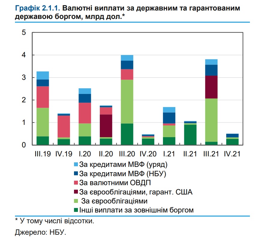 vyplaty nbu grafik