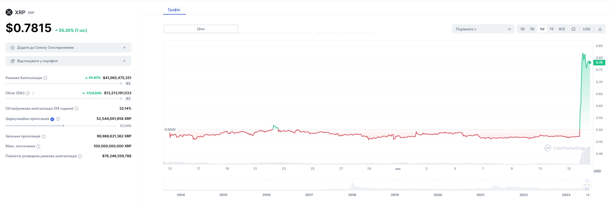 xrp14.07.2023