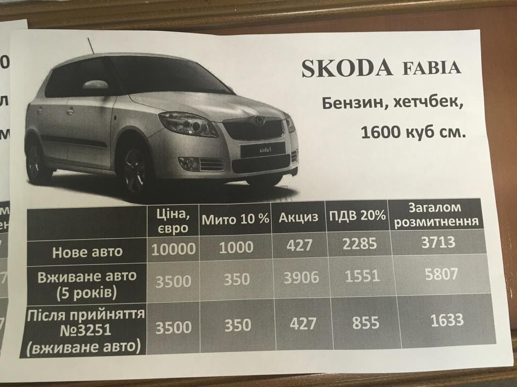 Акциз растаможка1