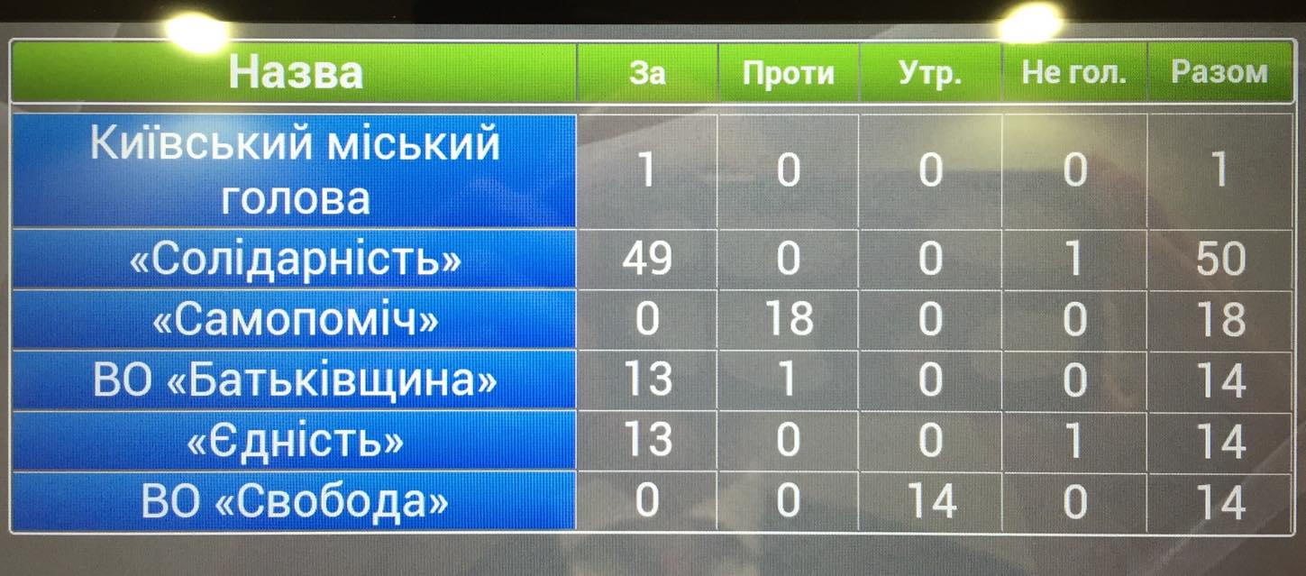 Бюджет Киева