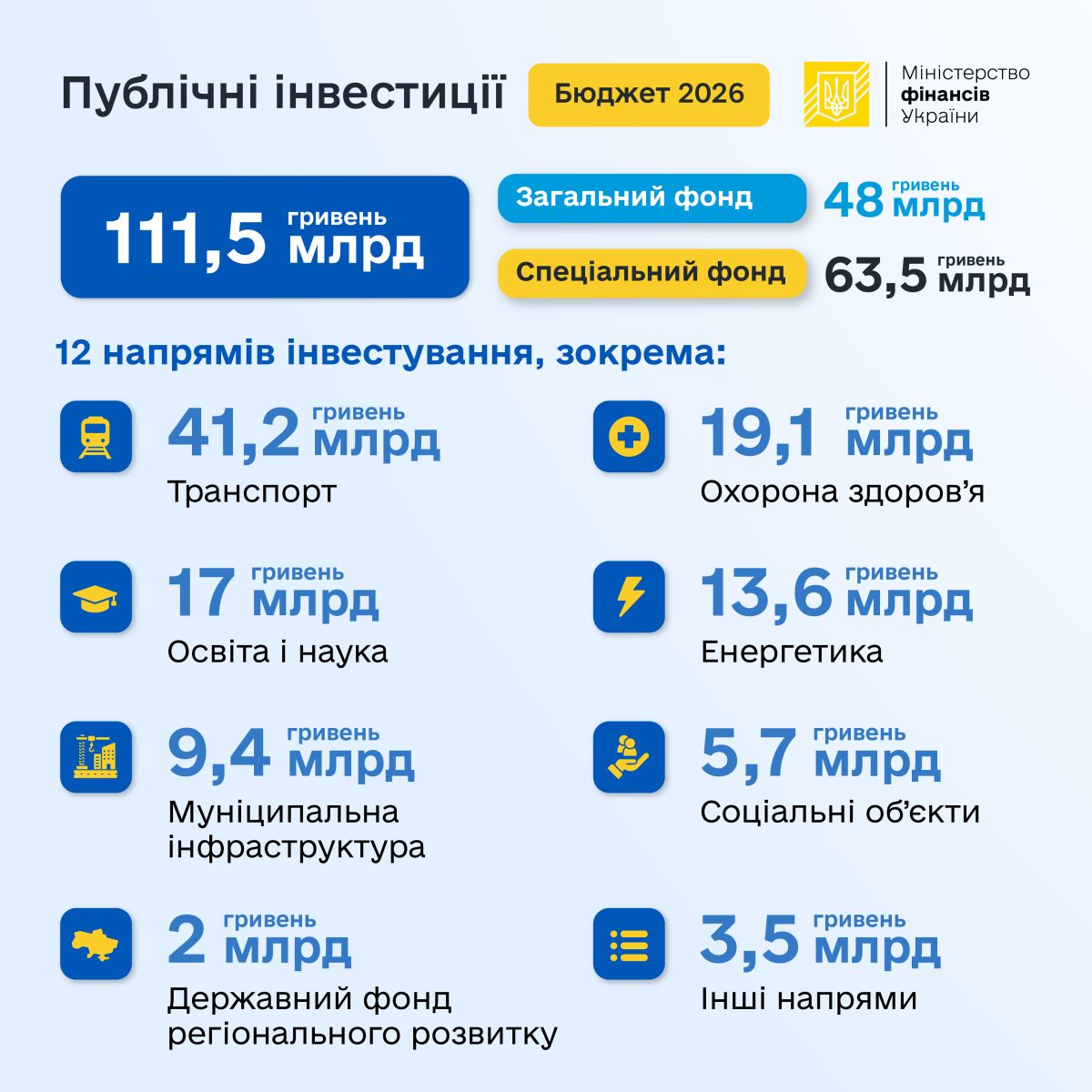 Бюджет ПублічніІнвестиції 25 12 25 Upd