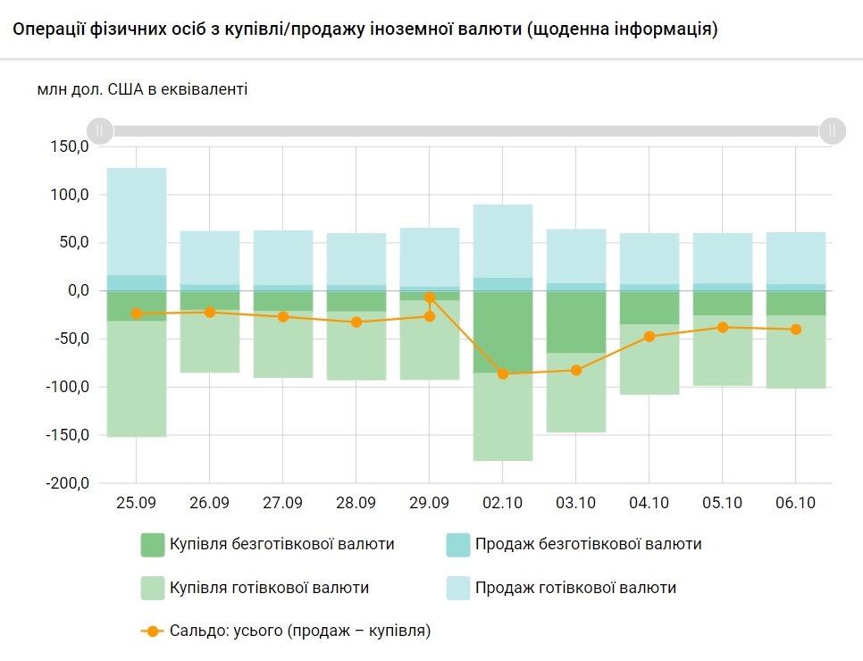 Валюта населення