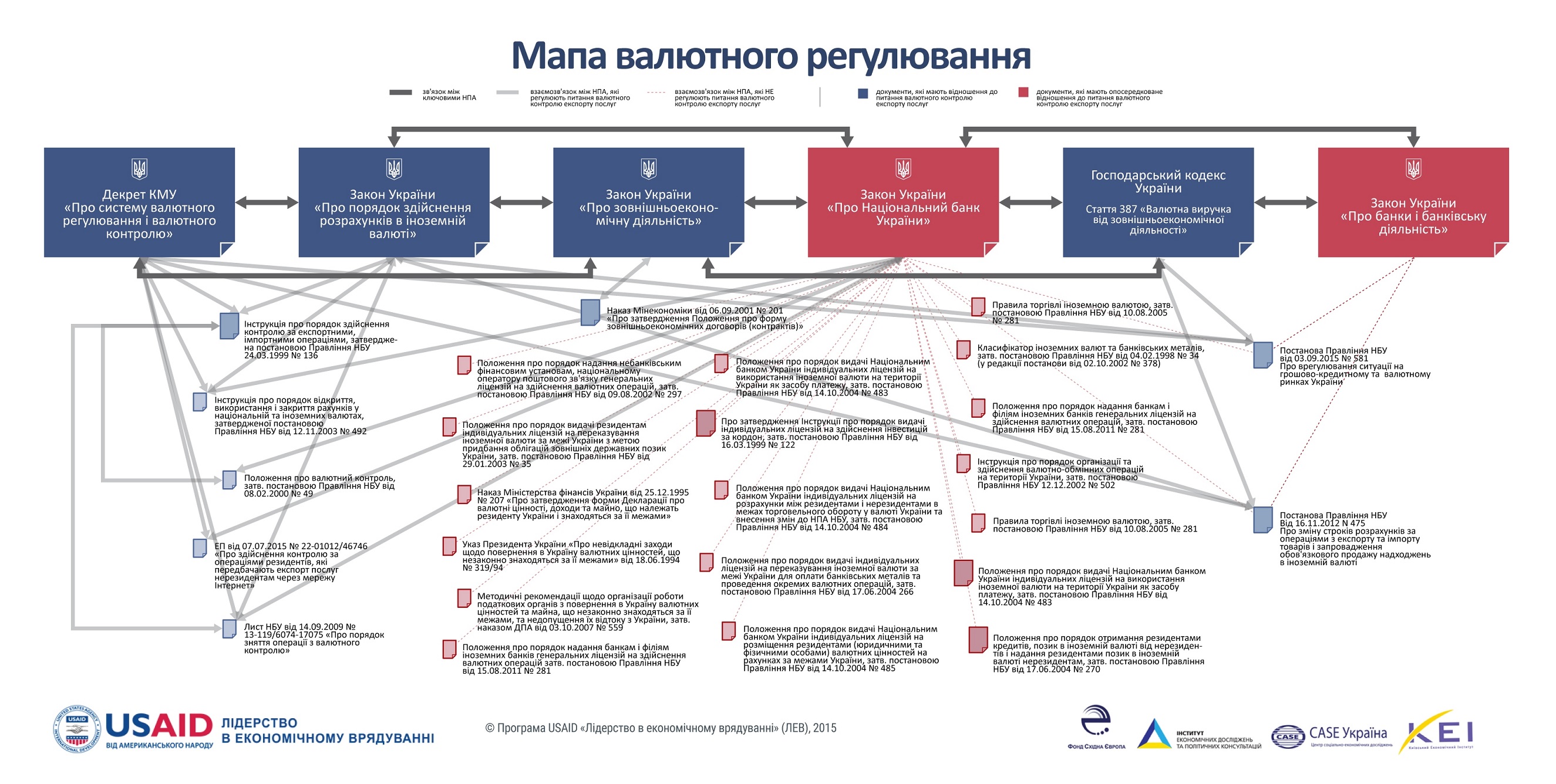 Валютное регулирование2