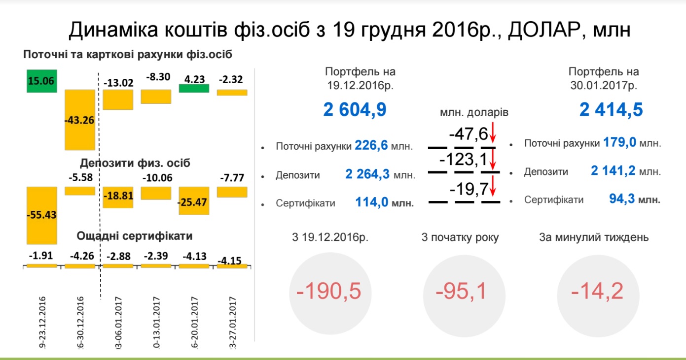 Валютные депозиты
