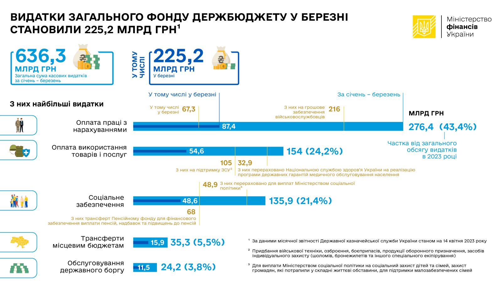 Видатки ЗФ Бюджету 17 04