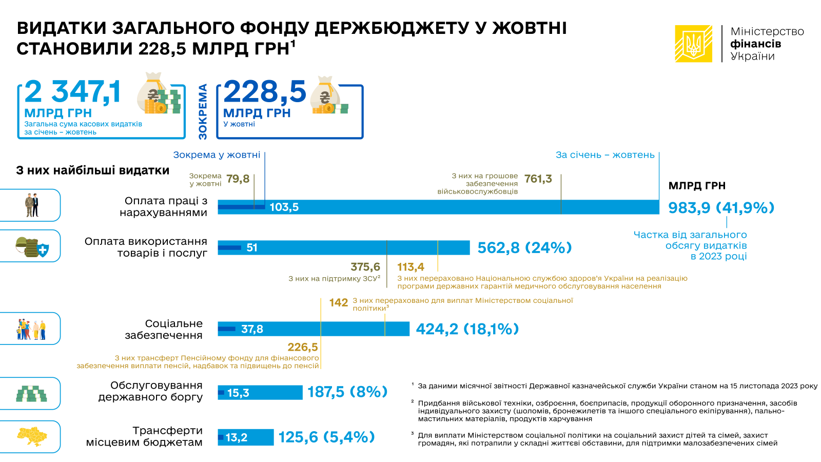 Видатки ЗФ ДБ 16 11