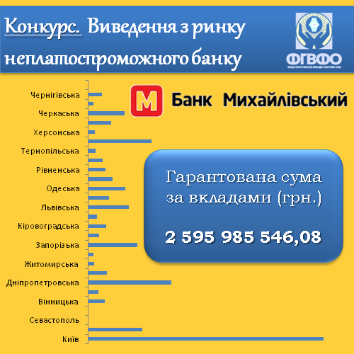 Вклады Михайловского