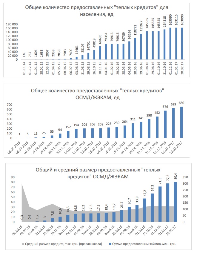 Графики энергосбережение1