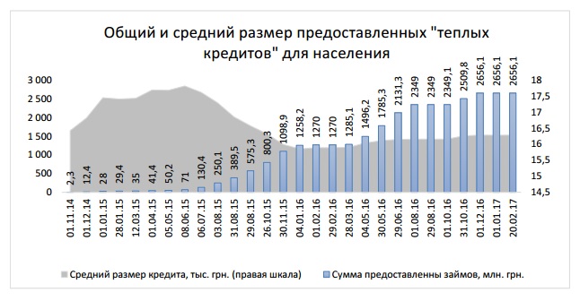 Графики энергосбережение2