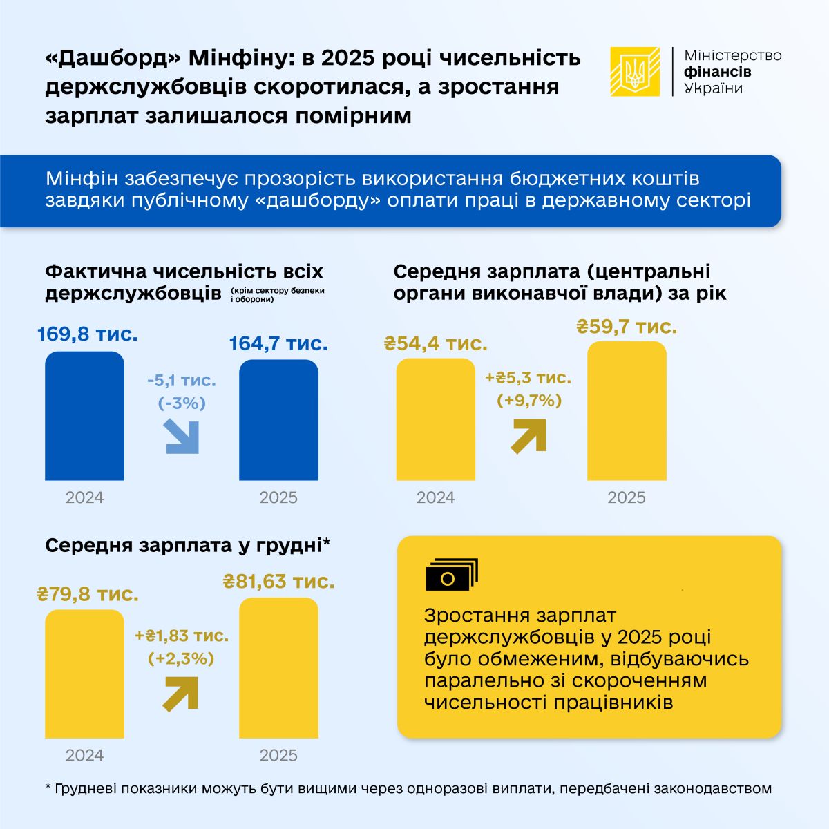 Дашборд 02 02 26.jpg