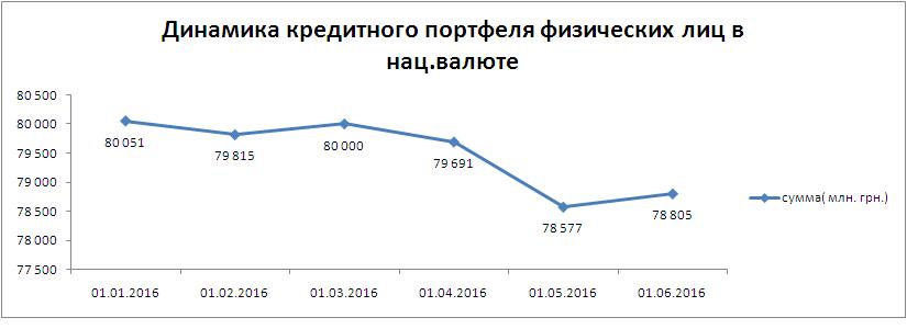 Динамика КП фл в грн