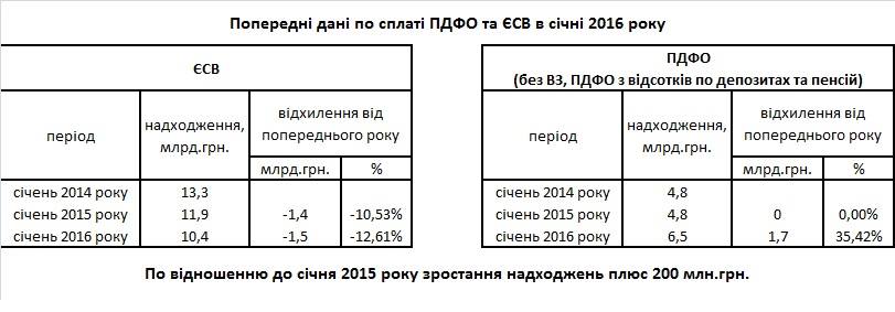 ЕСВ НДФЛ