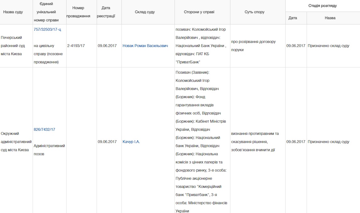 Коломойский два иска 9 июня