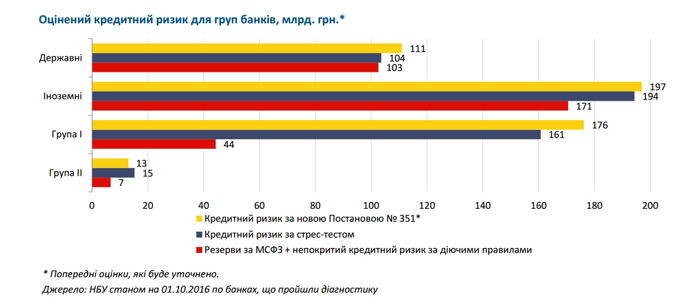 Кредитный риск