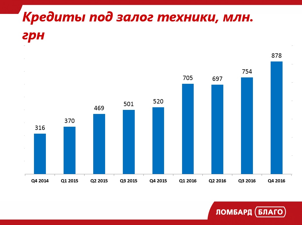 Ломбард3
