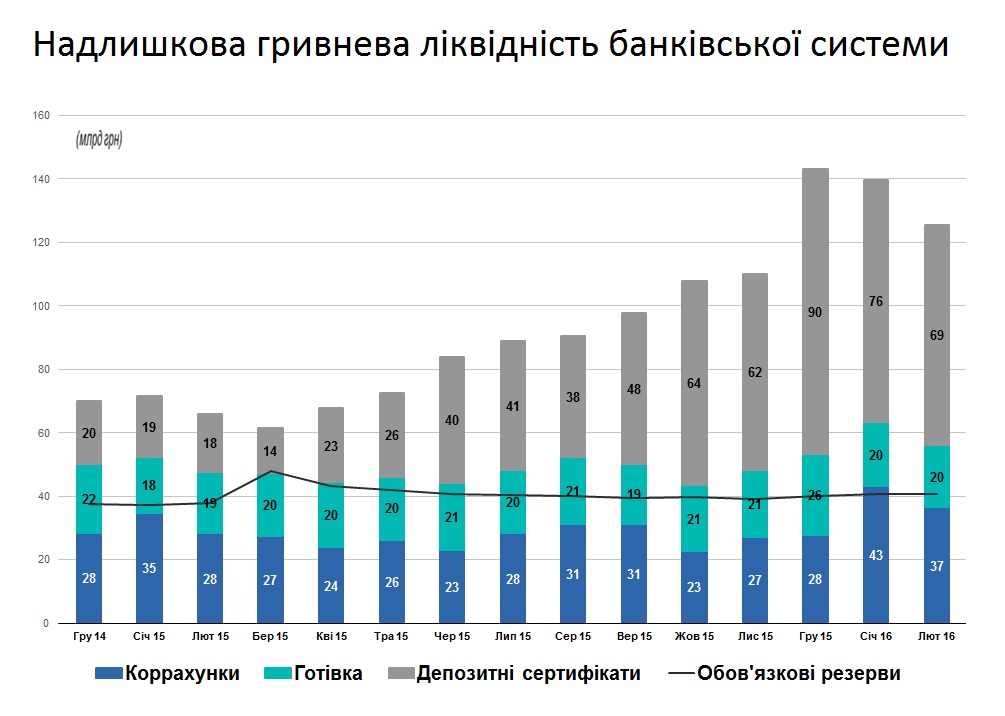 Ліквідність