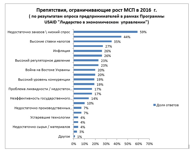 МСБ