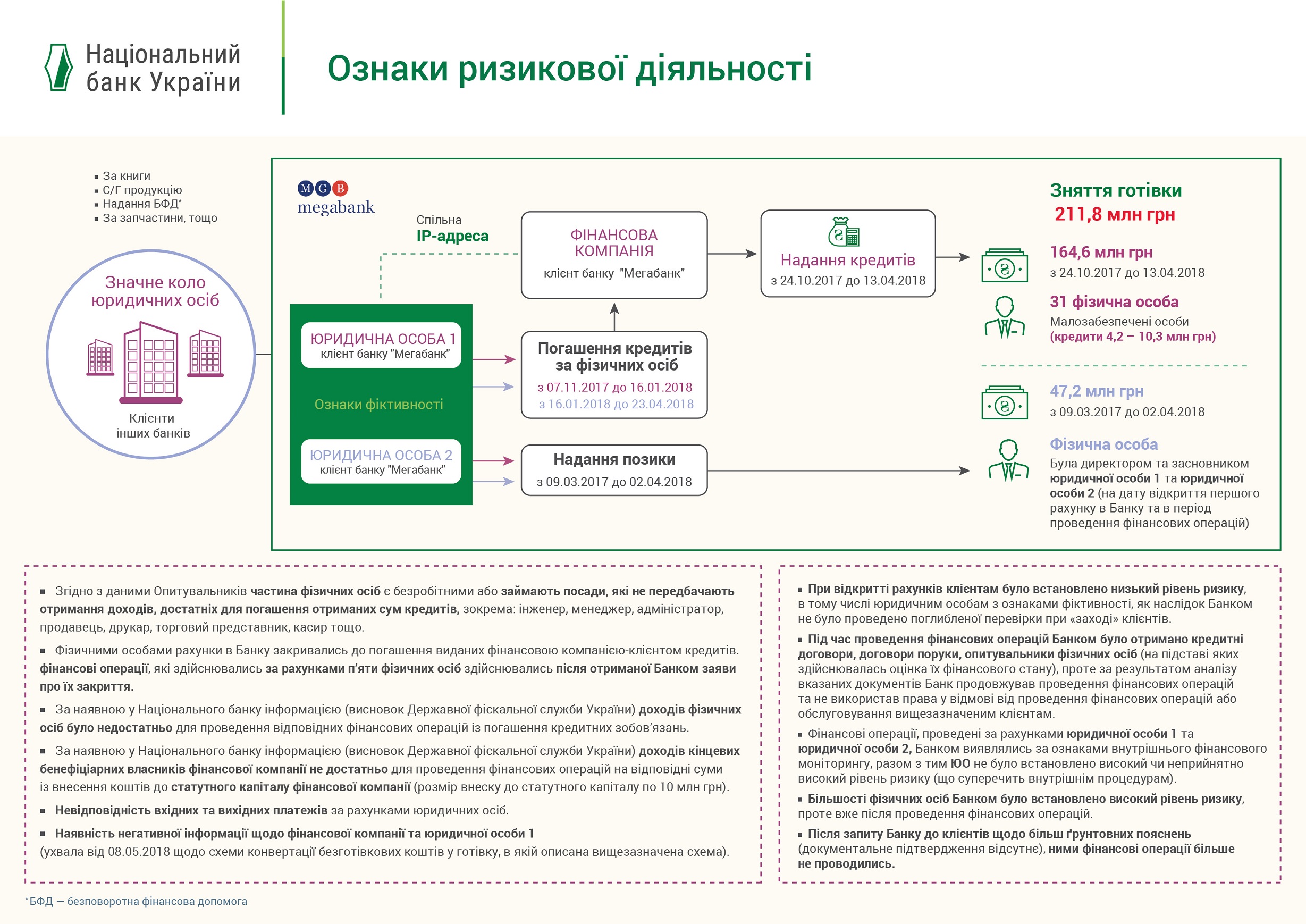 Мегабанк 1