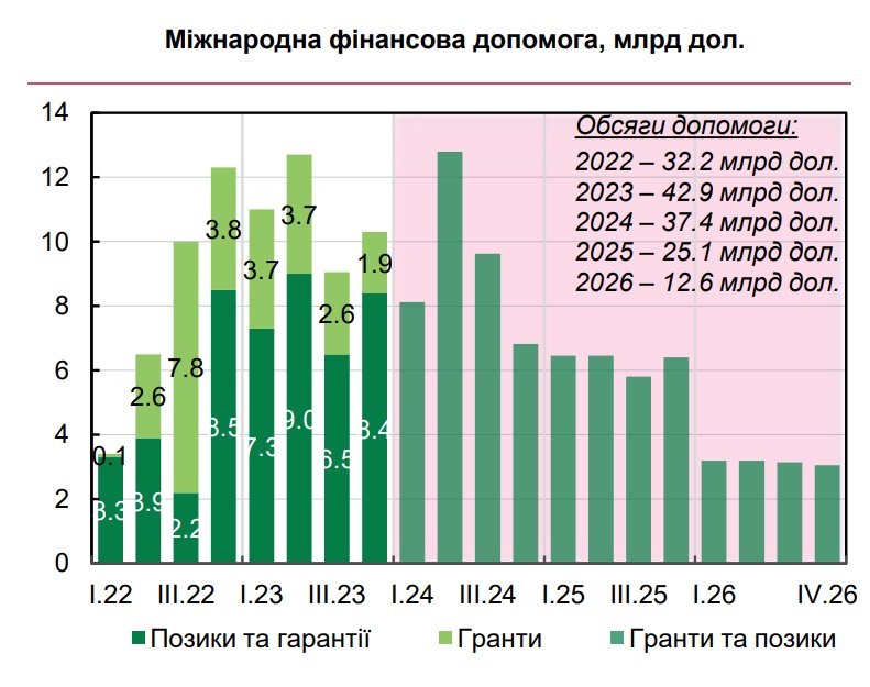 НБУ фіндопомога