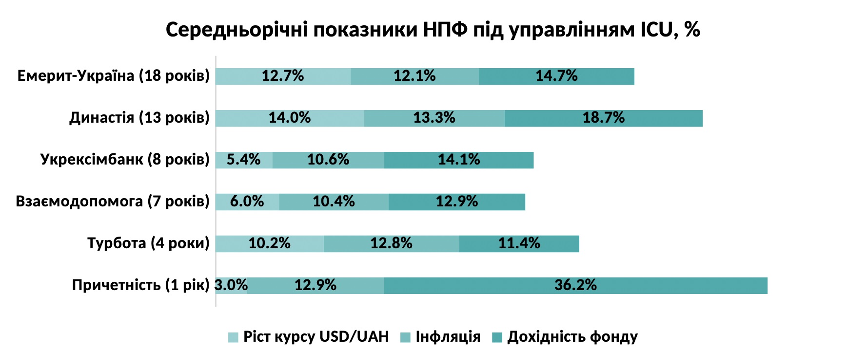НПФ ICU 2025
