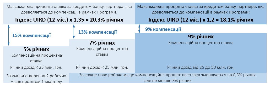 НУФ