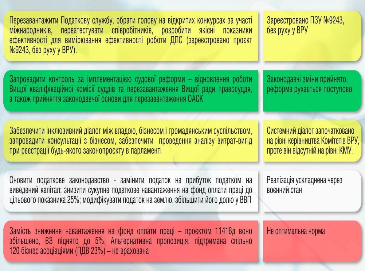 Непран слайд2
