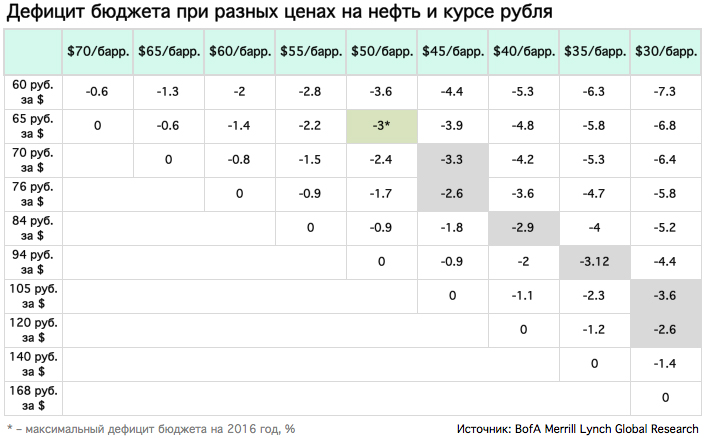 Нефть РФ