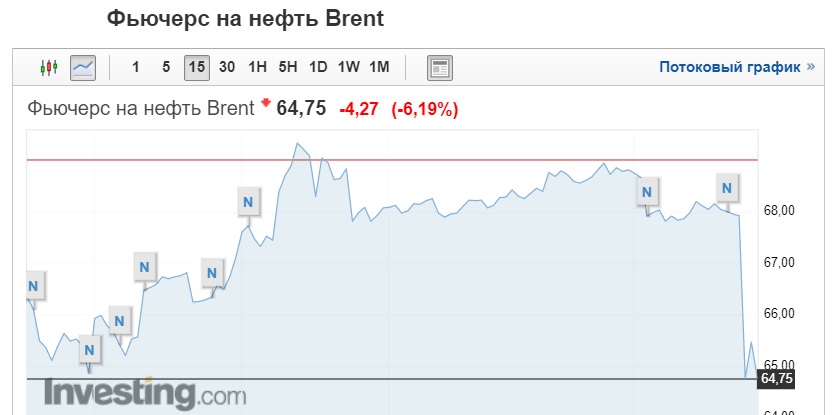 Нефть