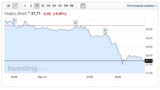 Нефть 38