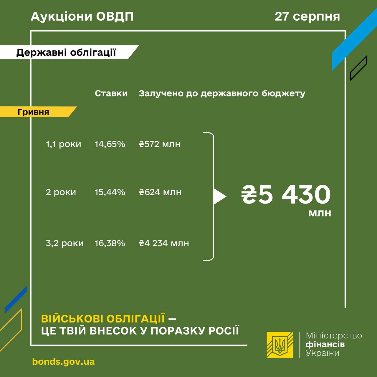 ОВДП 27 серпня