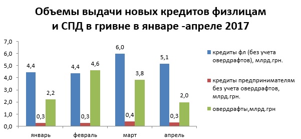 Объем выдачи кредитов