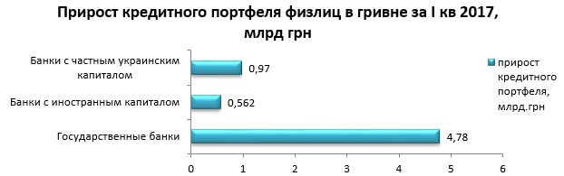 Объем кредитов