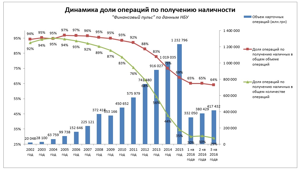 Платежные карты1