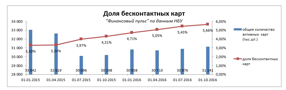 Платежные карты2