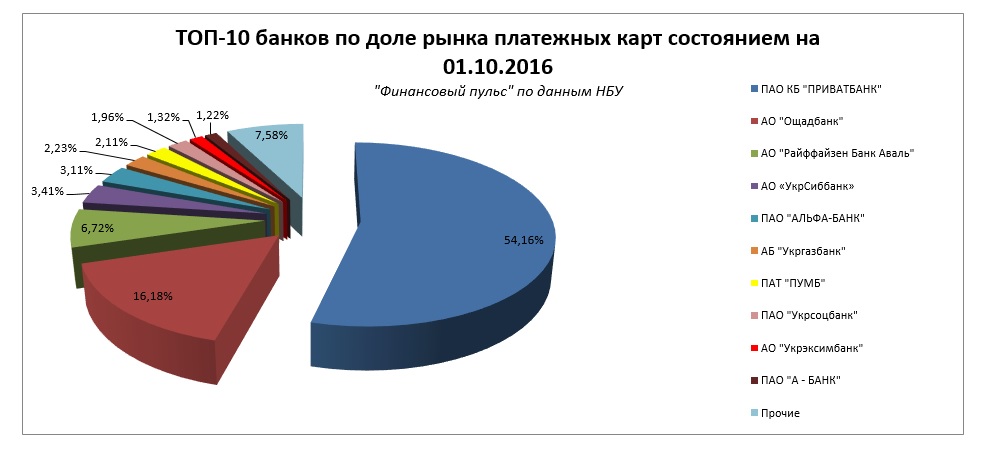Платежные карты3
