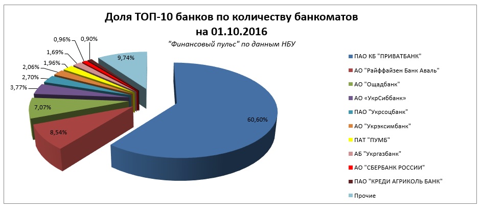 Платежные карты4