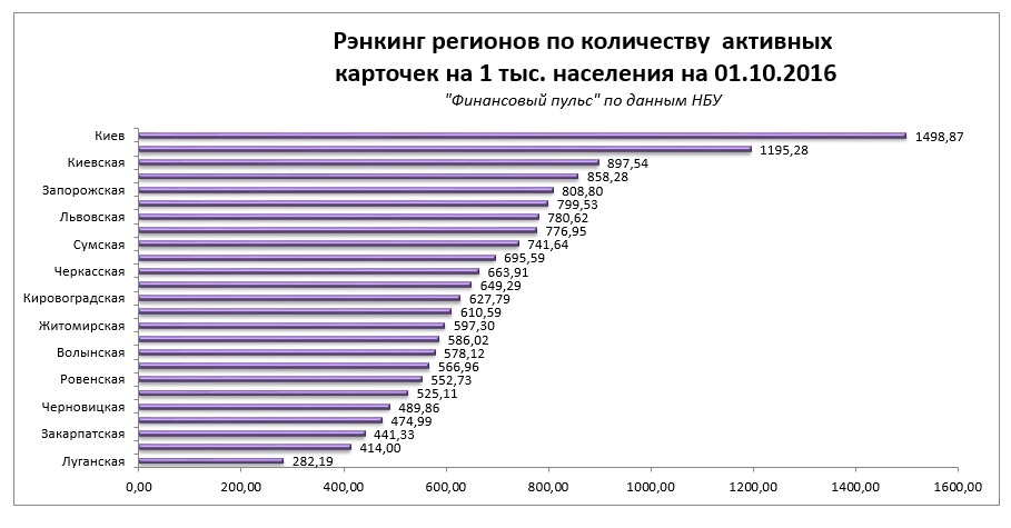 Платежные карты5