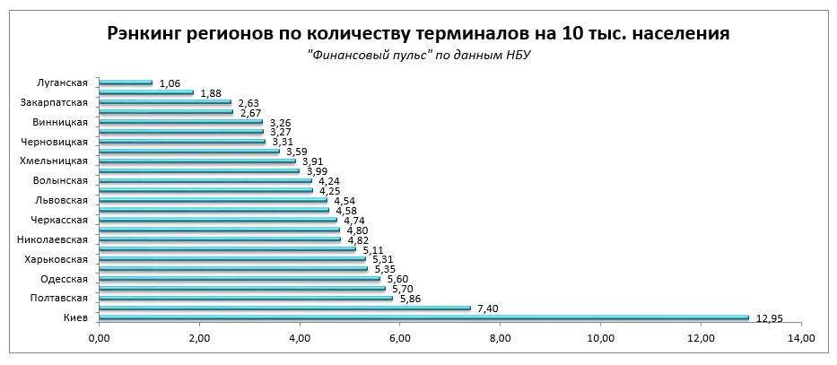 Платежные карты6